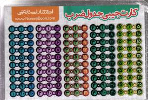 نارنجی پوستر کارت جیبی جدول ضرب